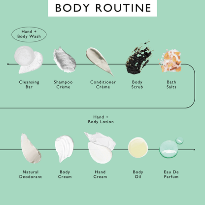 Natural Hand + Body Wash with Lemongrass